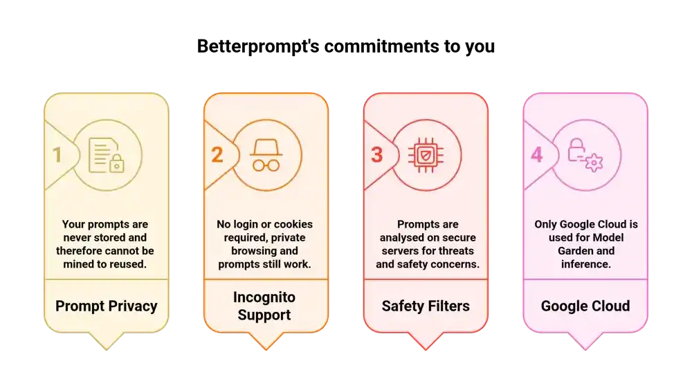 Our commitments to you